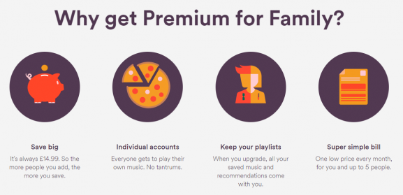 Spotify Bump Up Family Plan For Up To 6 Users Per Account RouteNote Blog