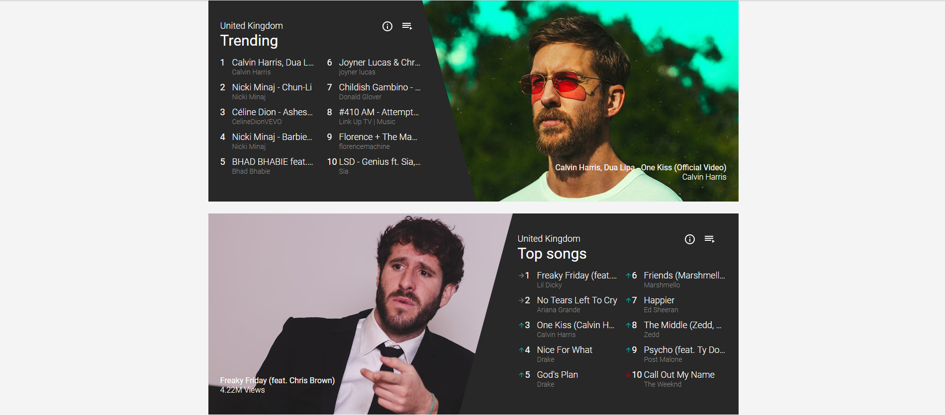 Youtube Music Top Charts