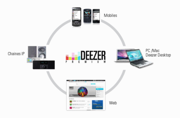 deezer on all devices music streaming