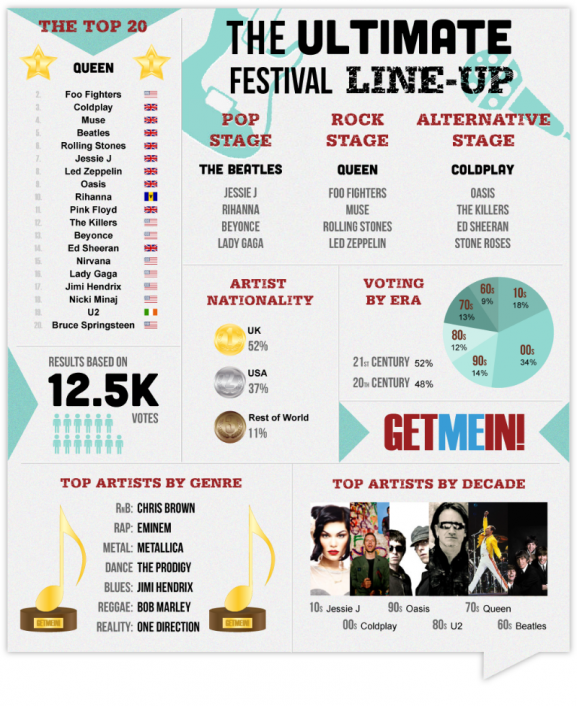 The Ultimate Festival Line-up INFOGRAPHIC