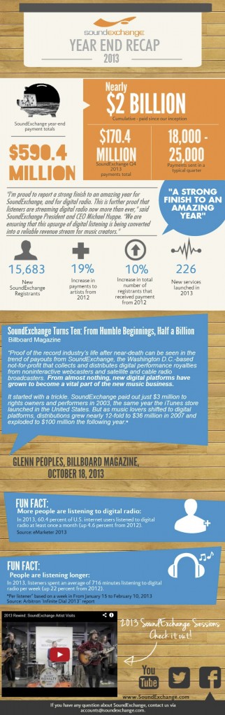 year-end-recap-2013 soundscan music industry publisher writer numbers public performance