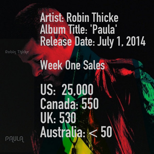 robin thicke good bye music career twerk sales paula