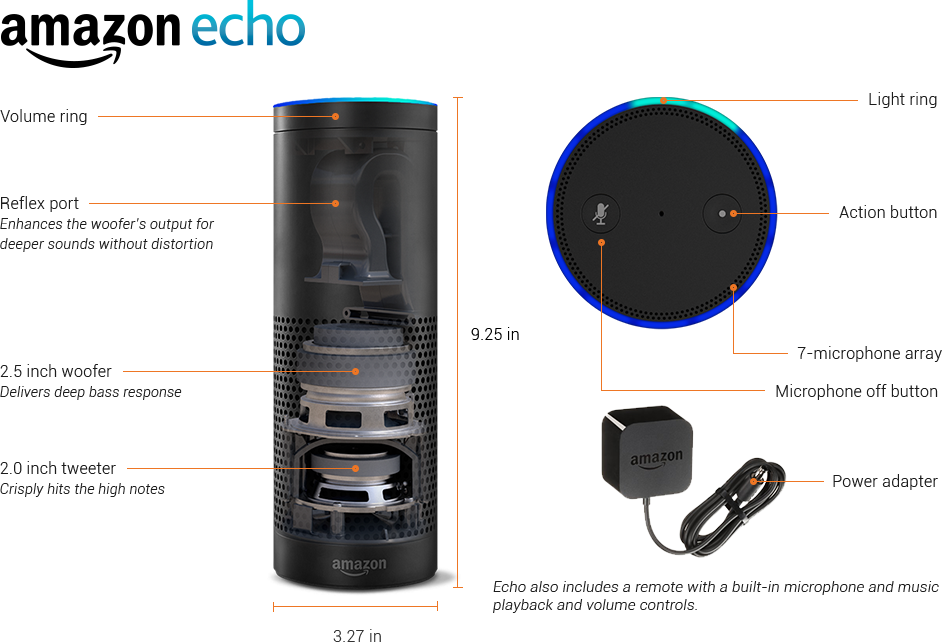 Amazon Echo Speaker RouteNote Blog