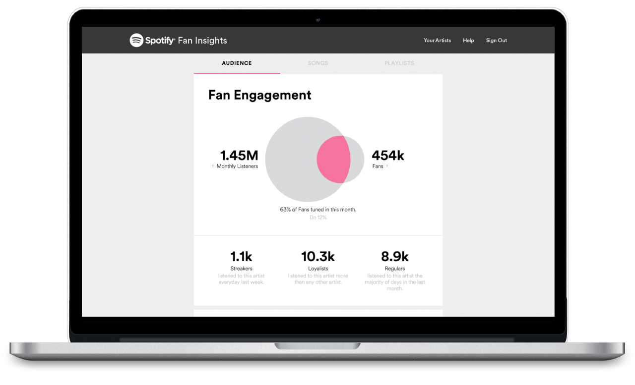 spotify for artist dashboard