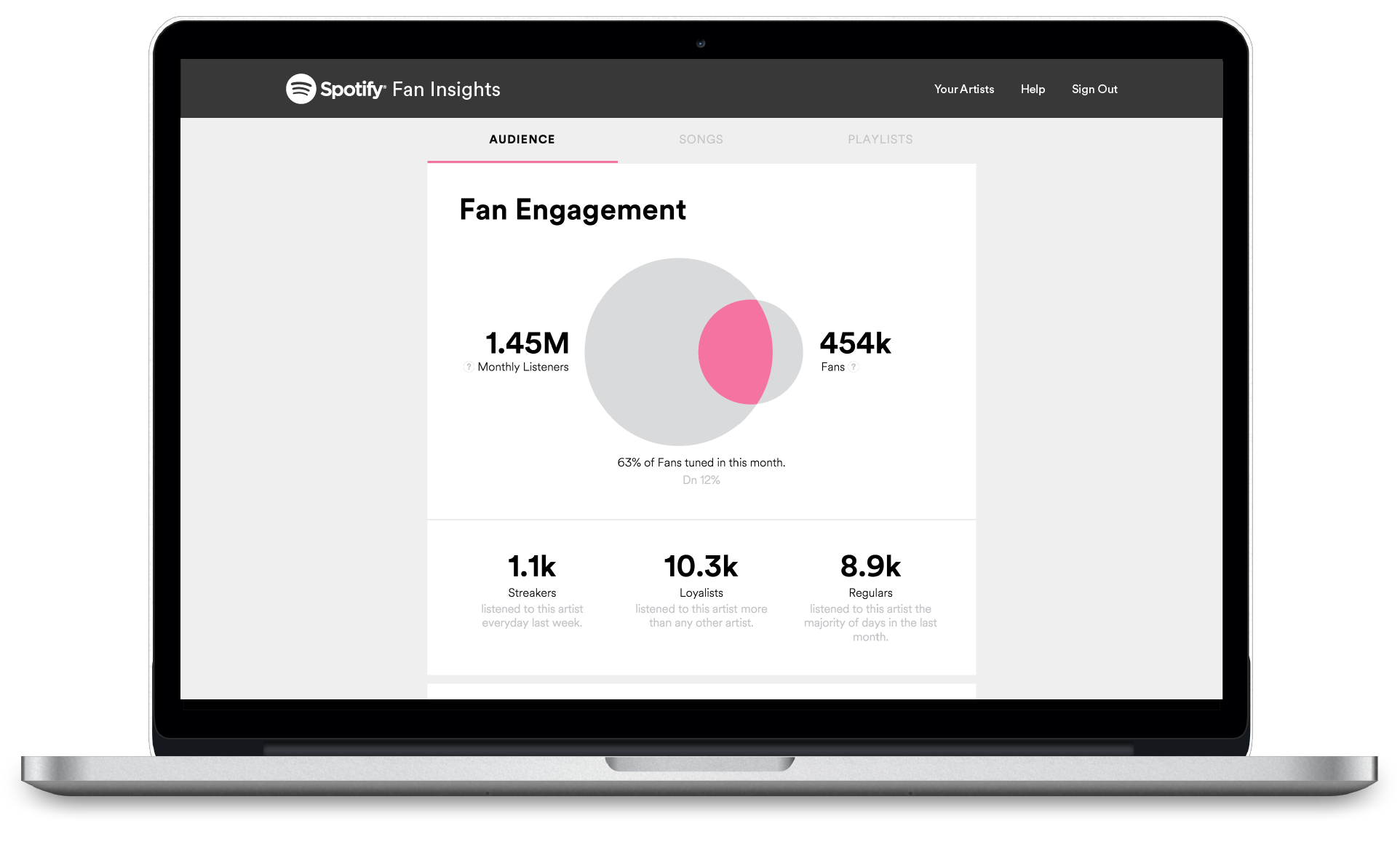 Spotify Testing Fan Insights Dashboard For Artists Routenote Blog