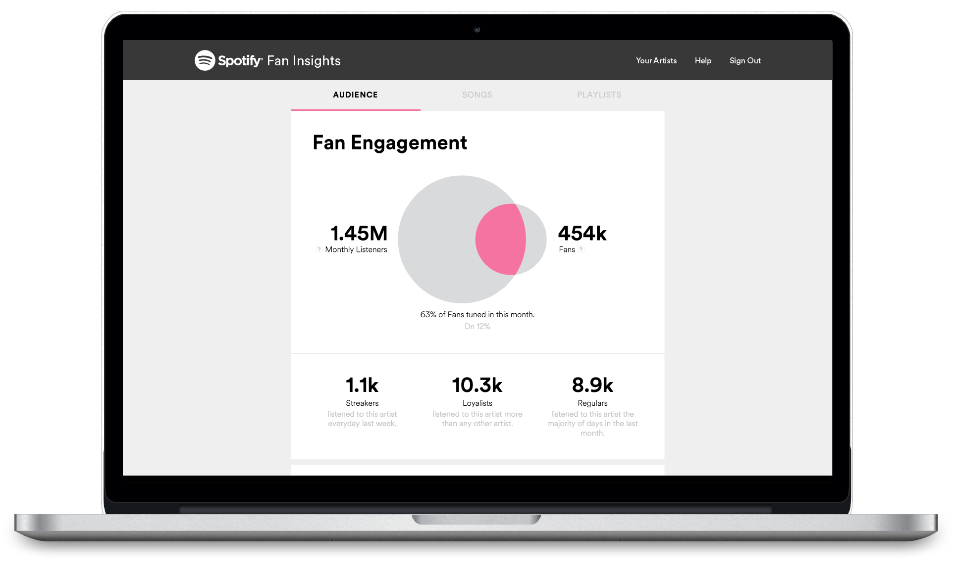 spotify-testing-fan-insights-dashboard-for-artists-routenote-blog