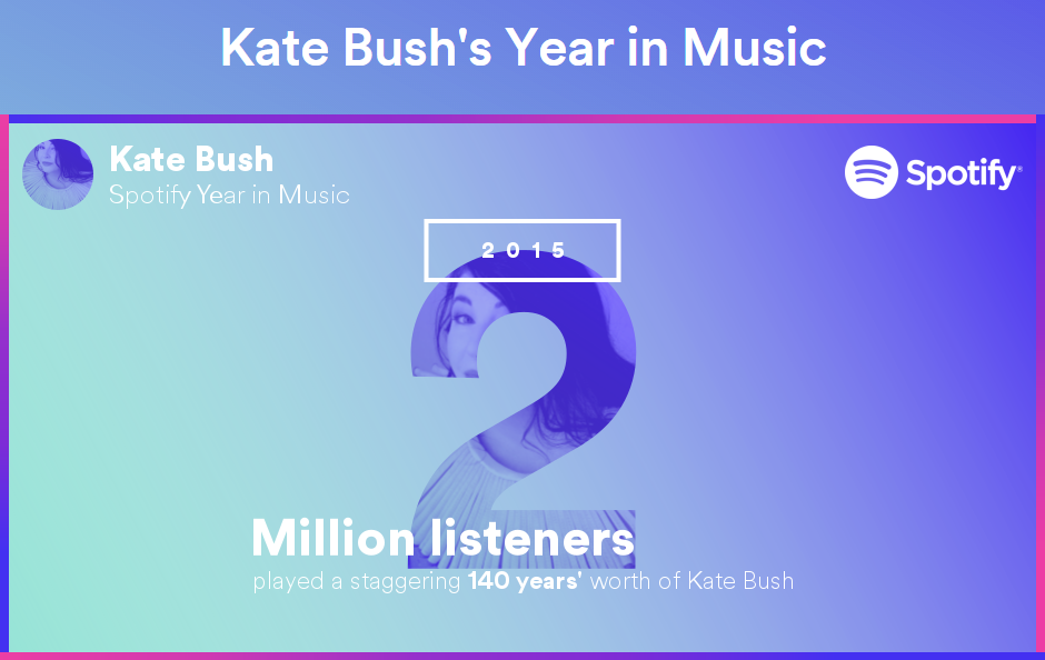 How Popular Were Your Favourite Artists On Spotify In 2015?