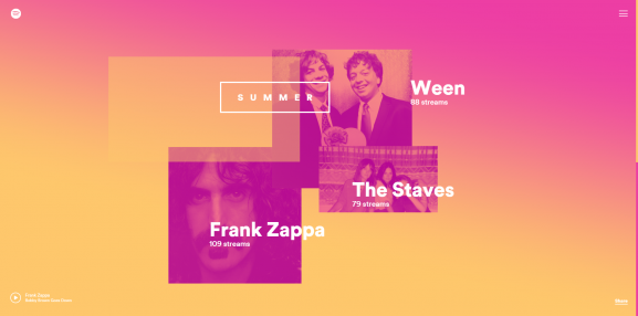 Spotify Year in Music