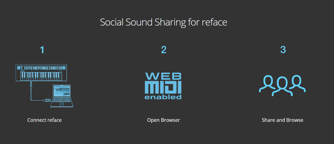 Yamaha Launch Social Sound Sharing Site Soundmondo