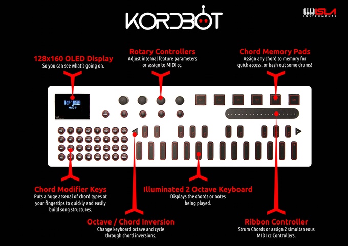 Kordbot MIDI Controller Makes Song Creation Easier Than Ever