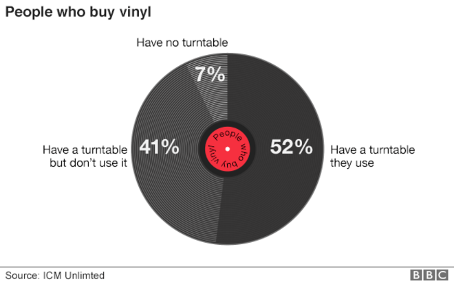 launches Vinyl of the Month Club - RouteNote Blog