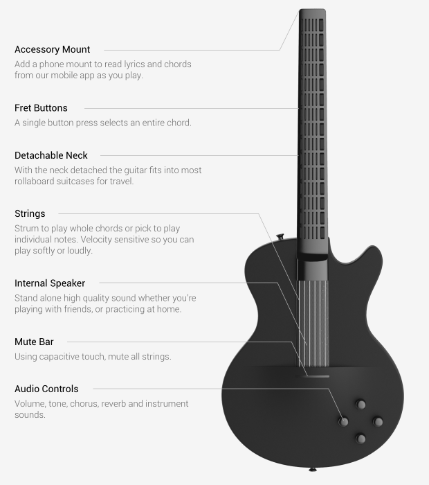 learning guitar