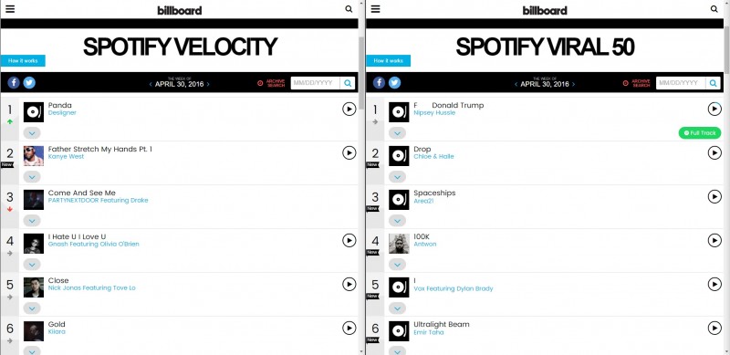 Spotify Billboard Rto Billboard Partner With Spotify To Stream Charts and New Features ...
