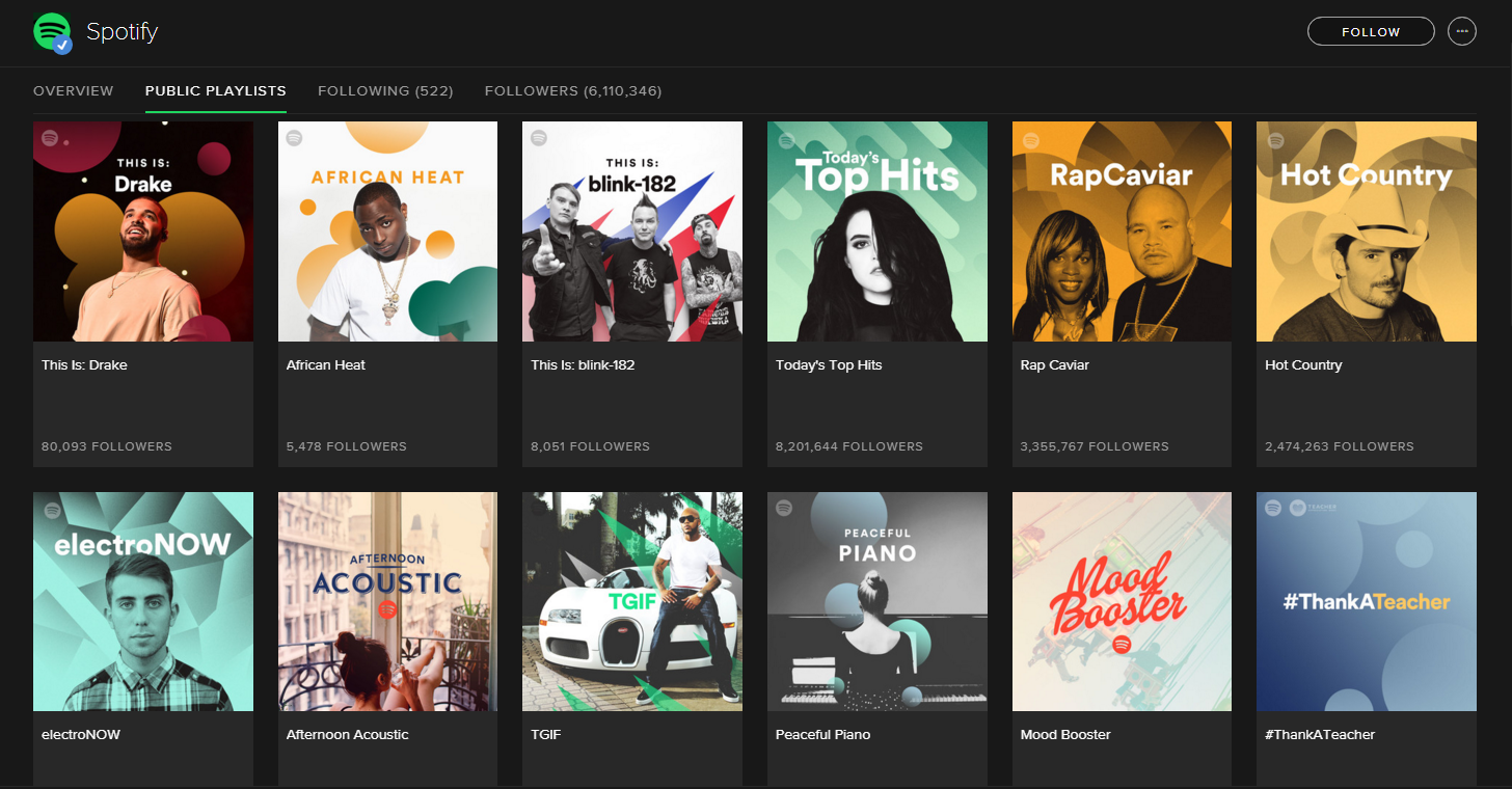 Spotify’s Own Playlists Get Billions Of Streams Every Week