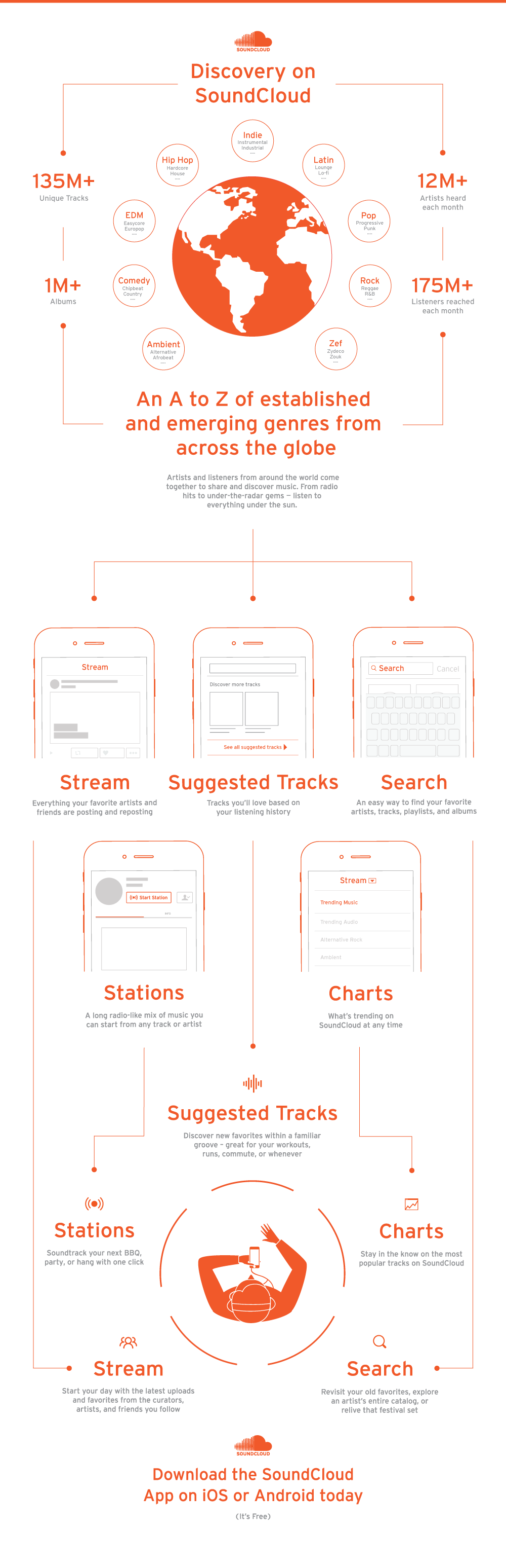 SoundCloud music streaming service platform open users