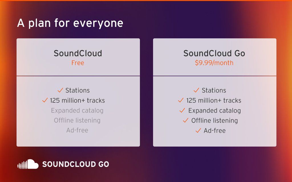 SoundCloud Go has launched in Australia & New Zealand