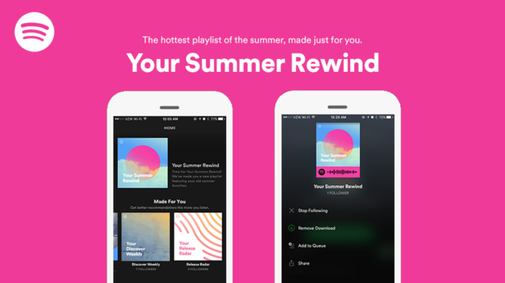 Spotify are giving everyone a Summer playlist just for them