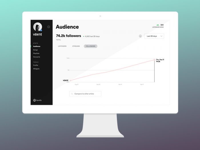 Spotify data streaming listeners info analytics music