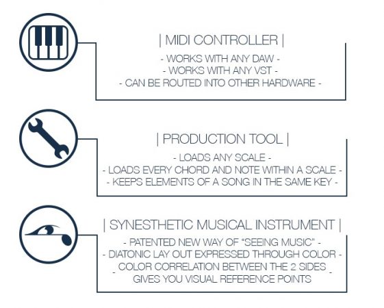 TheoryBoard music MIDI controller make music production learn theory 