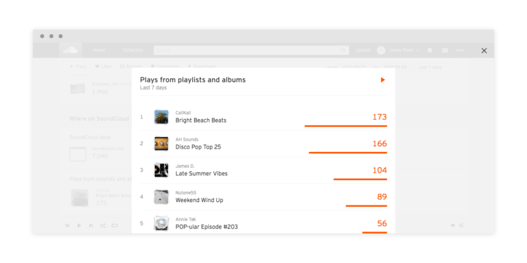 SoundCloud add playlist stats for enhanced performance insights