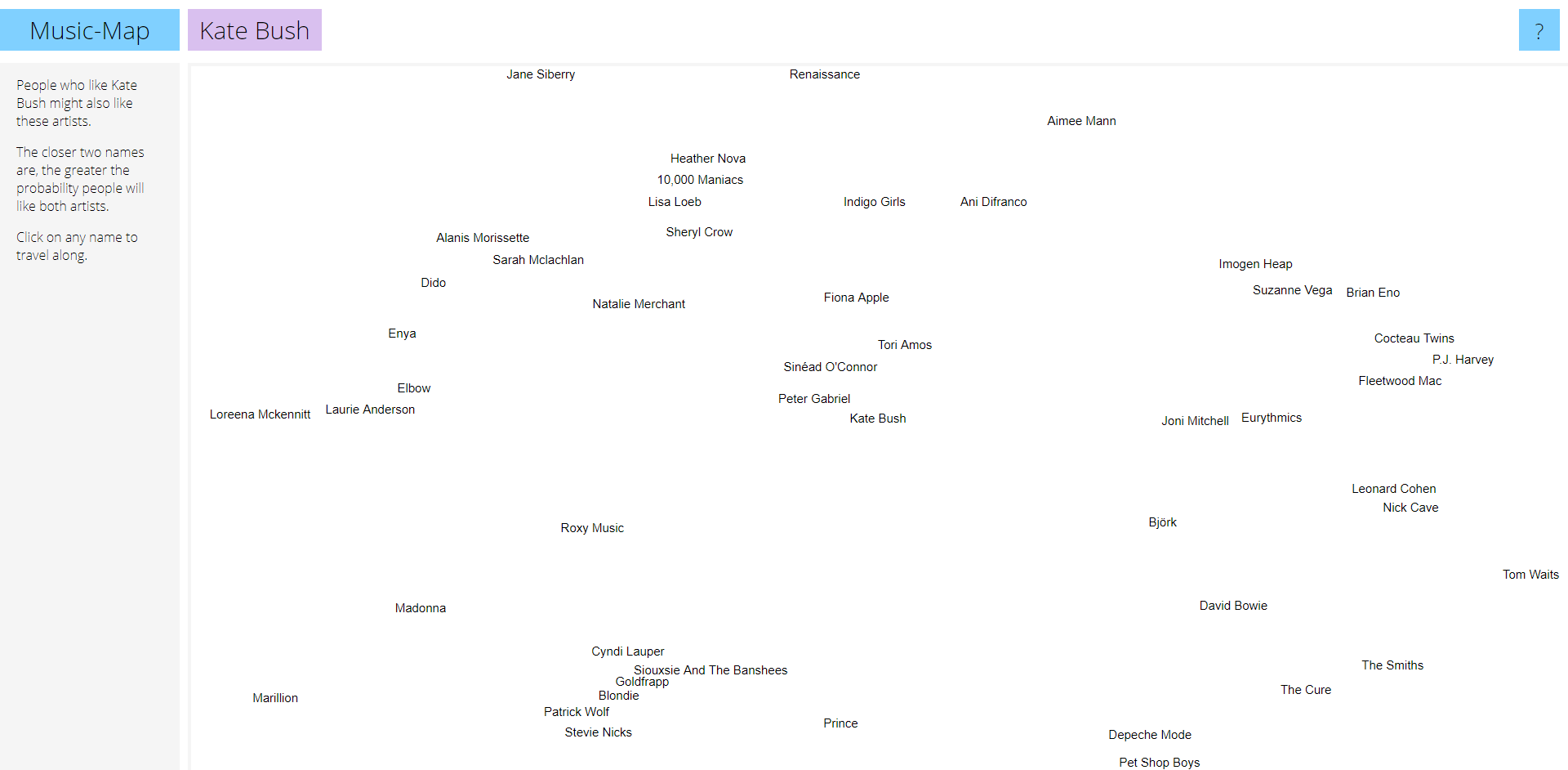 This map takes you to artists you will love based on music you already do