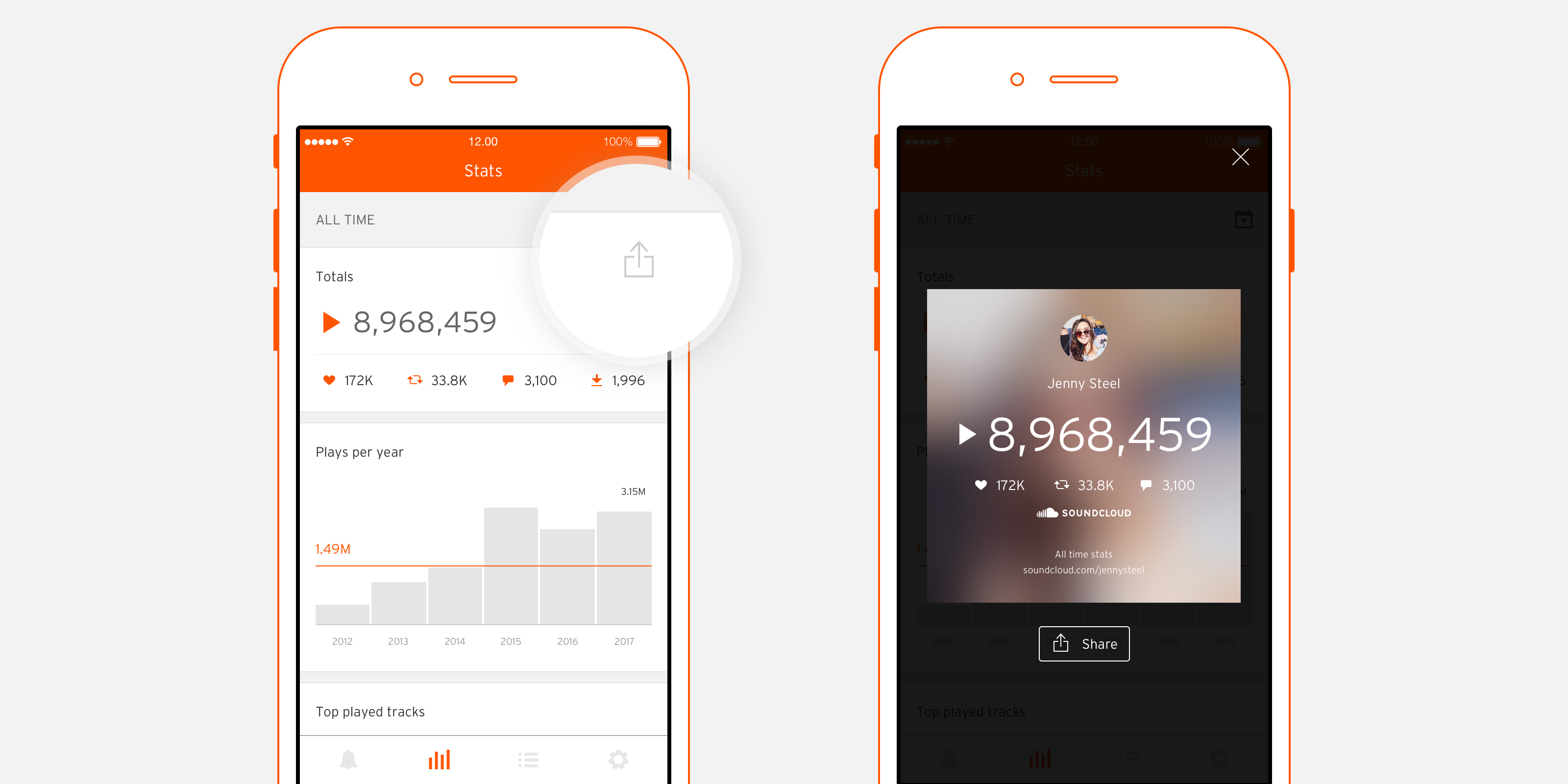 SoundCloud adds sharing for stats so you can celebrate milestones with fans