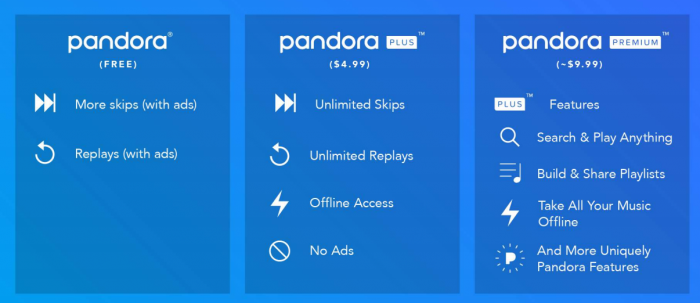 Pandora premium plus paid music streaming radio free on demand