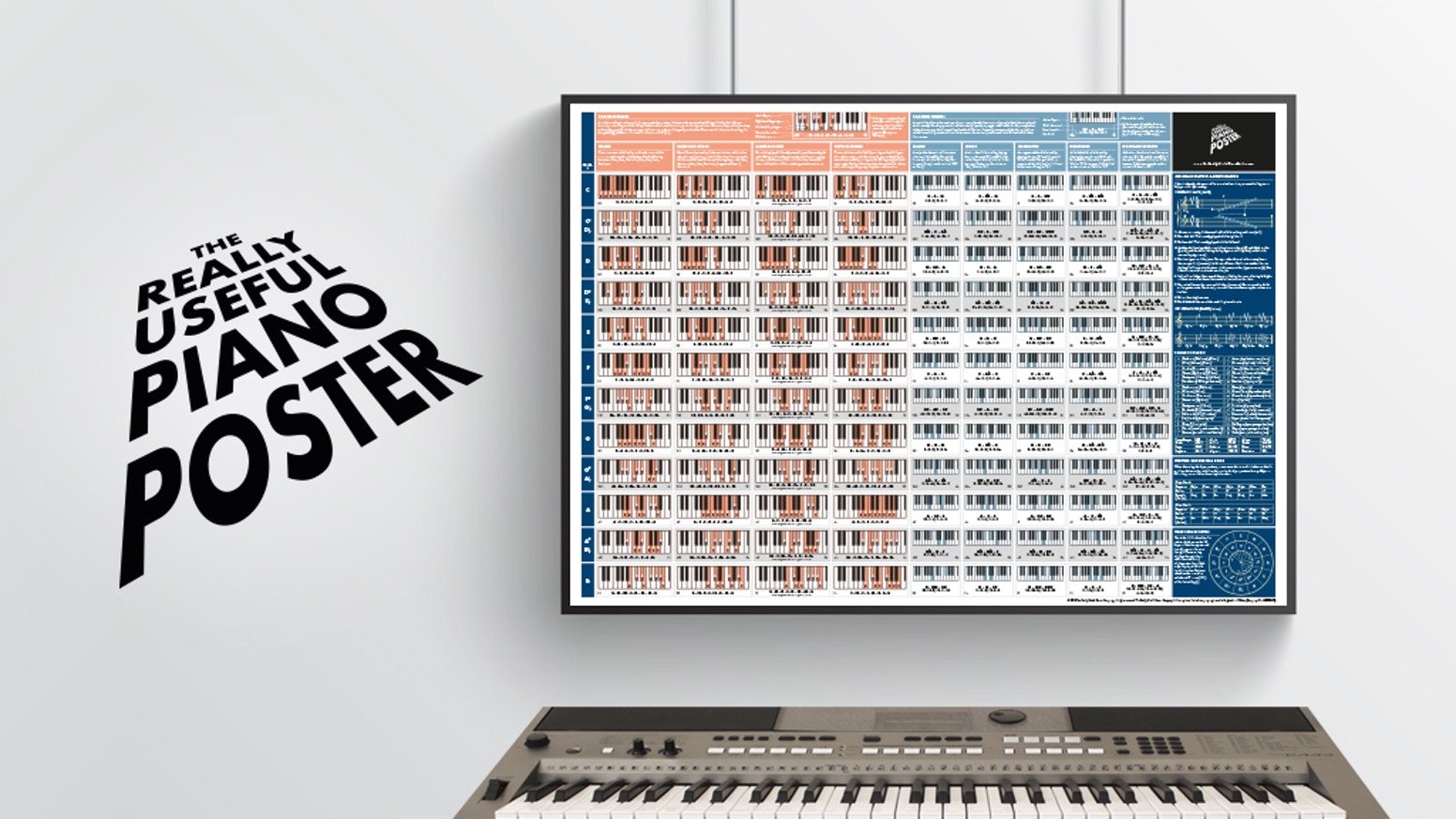 The Really Useful Chord Progression Poster is really useful