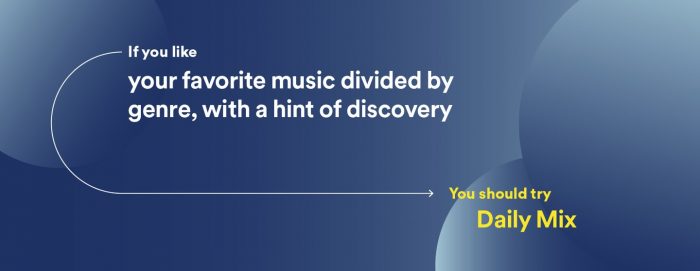 Spotify radio music discovery streaming service online digital discover stream discover weekly recommendations daily mix