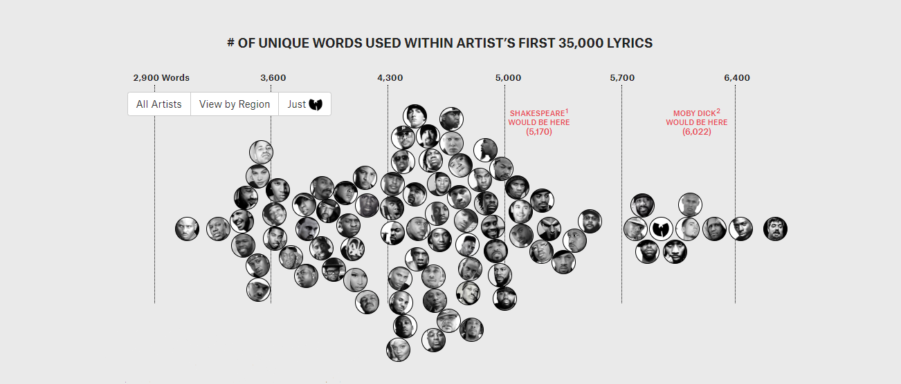 Who’s the best rapper with the most words?
