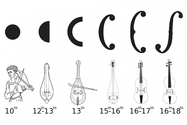 The lost history behind violins and their f-shaped holes