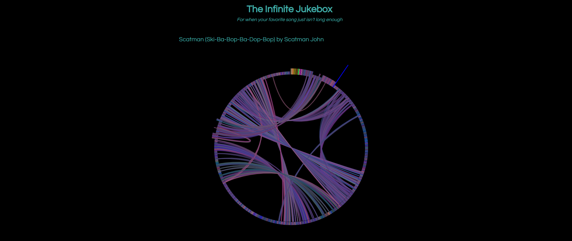 Make your favourite songs last forever with The Infinite Jukebox