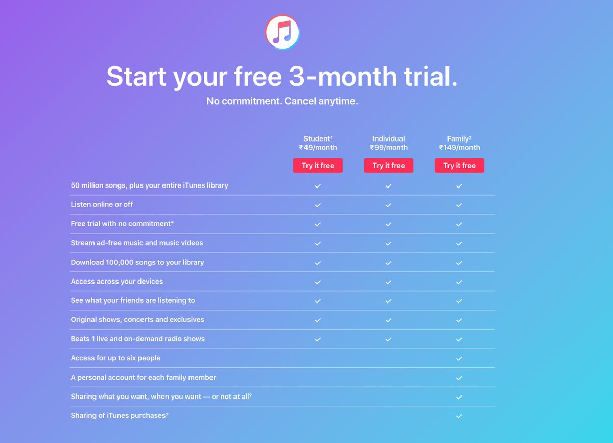 Music Subscription Pricing Wars in India: Apple Music Drops Price and Now Cheaper Than Spotify