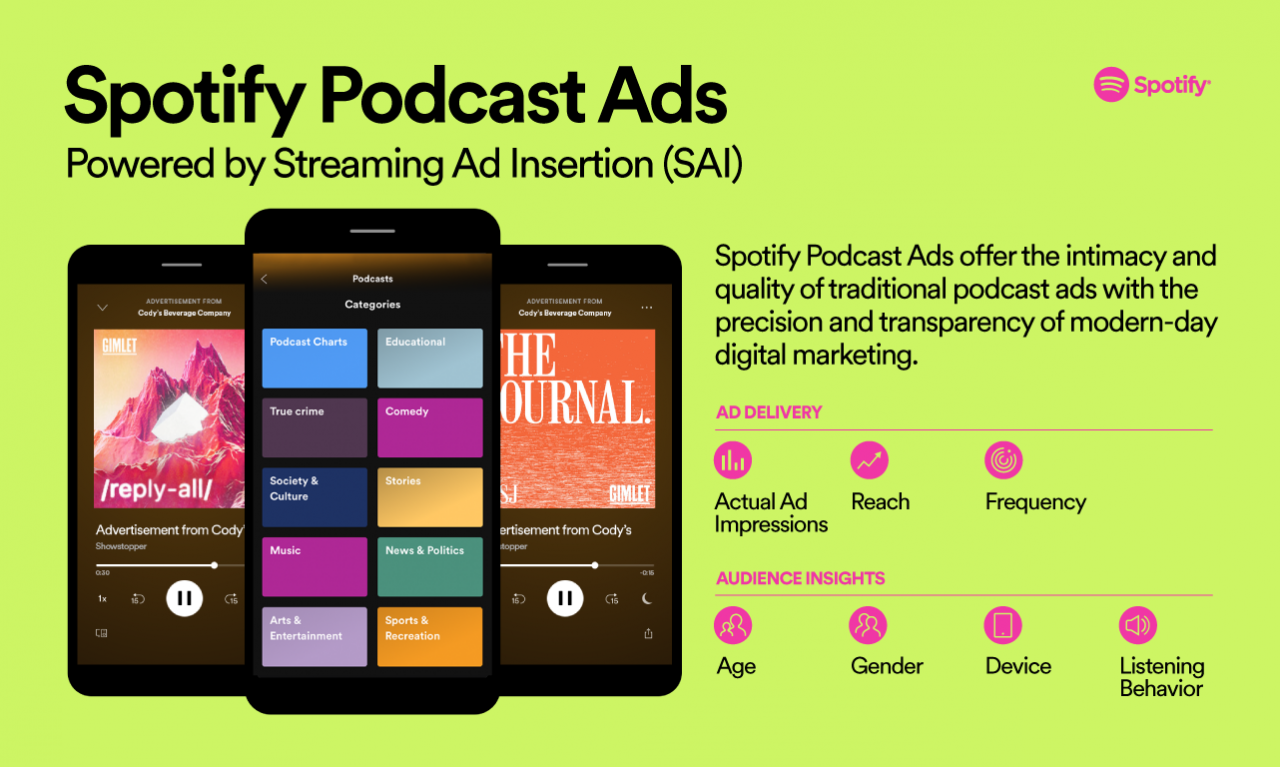 Spotify Launch Targeted Adverts In Podcasts - RouteNote Blog