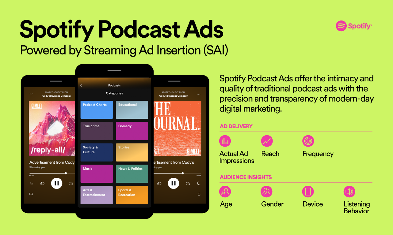 Spotify launch targeted adverts in podcasts