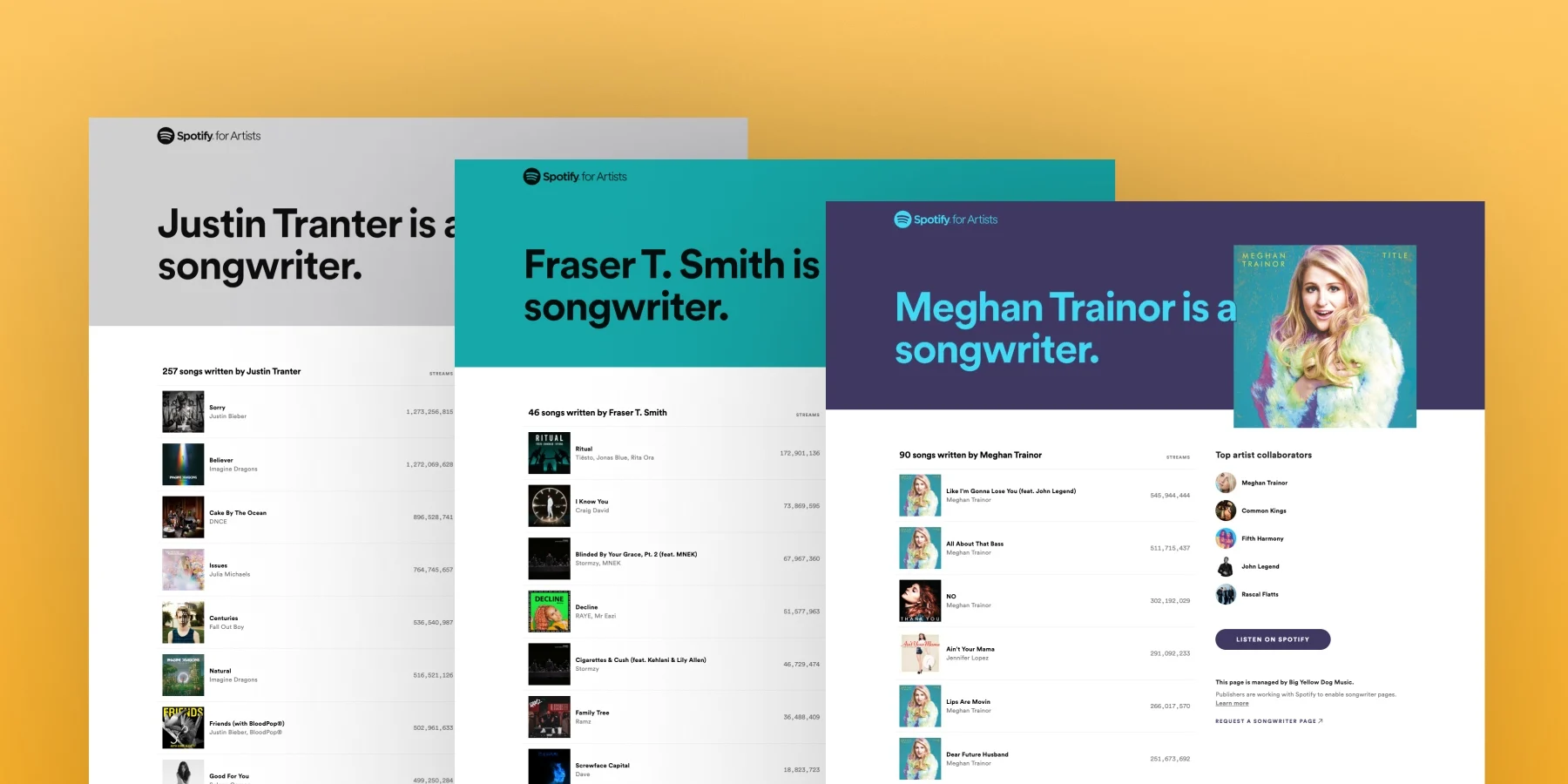 Spotify now credits Songwriters with their very own page