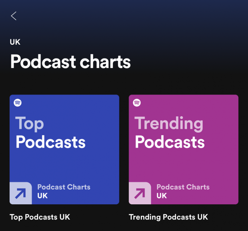 Spotify Introduce Podcast Charts Making Finding New Podcasts Easier ...