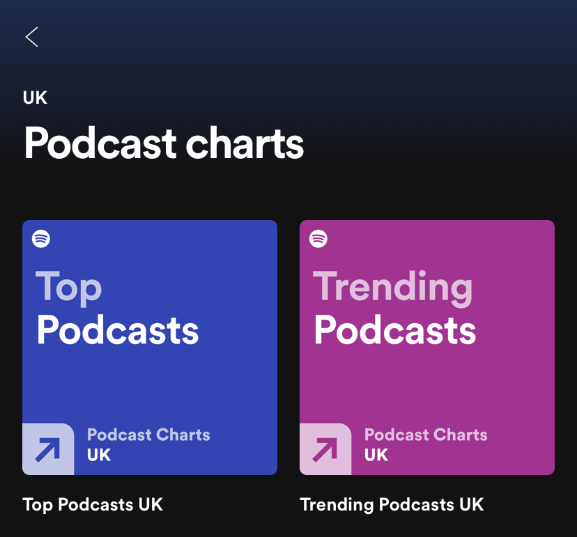 Spotify introduce Podcast Charts making finding new podcasts easier