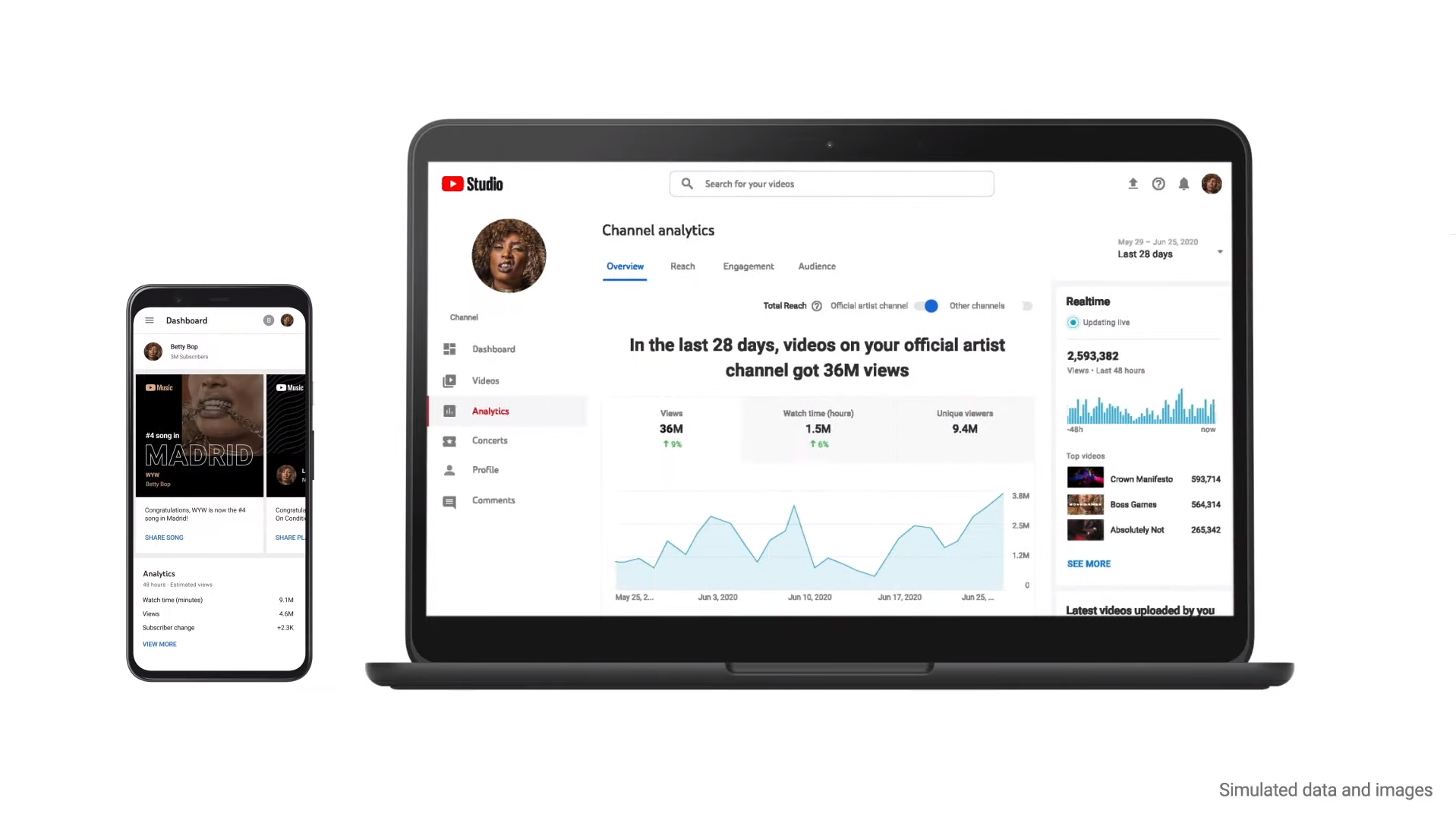 YouTube have launched their own ‘Spotify for Artists’ type dashboard for music analytics