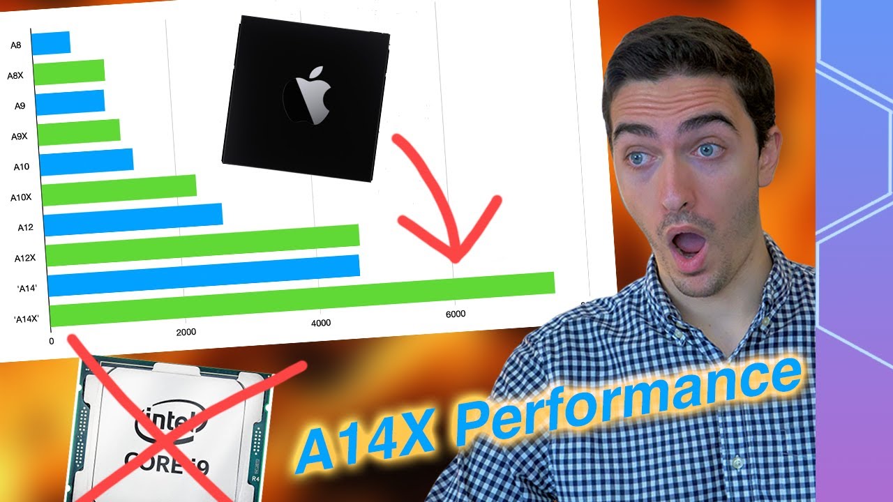 Apple Silicon A14X-based Macs could have INSANE performance: Everything we know! (Video)