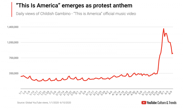 This is America