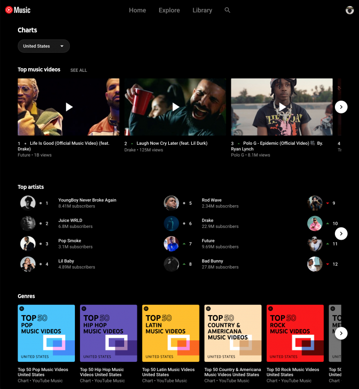 Youtube Music Launch Global Charts Letting Your Explore The Most Popular Music Around The World Routenote Blog