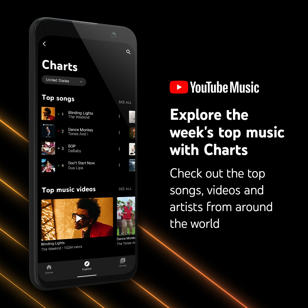 YouTube Music launch Global Charts letting your explore the most popular music around the world