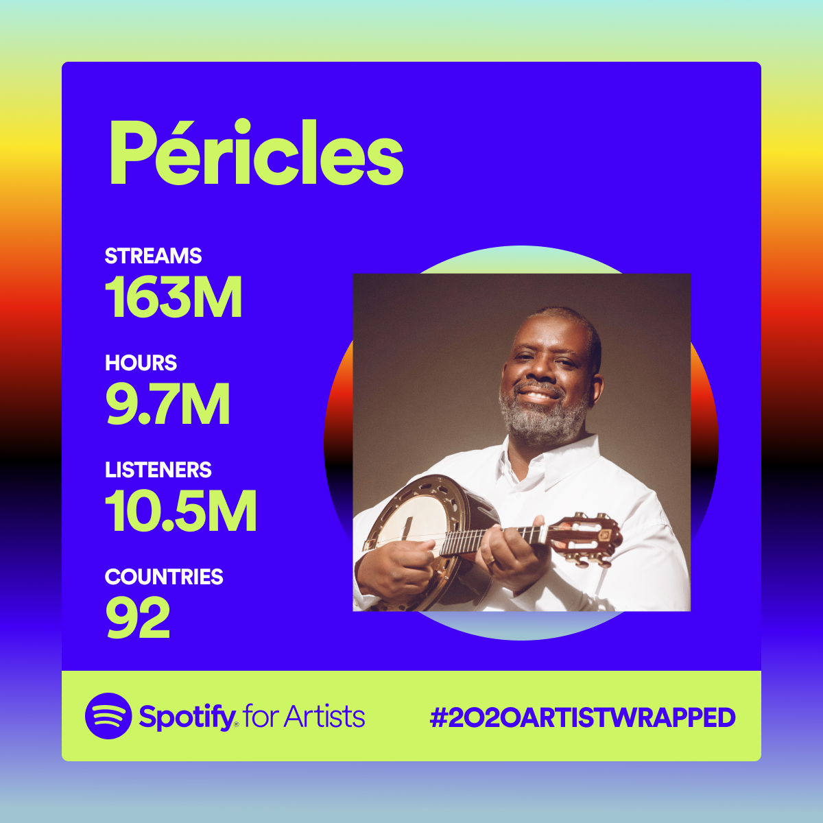spotify for artists wrapped