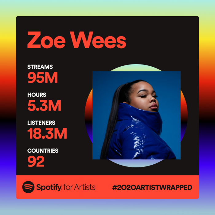see my top spotify artists