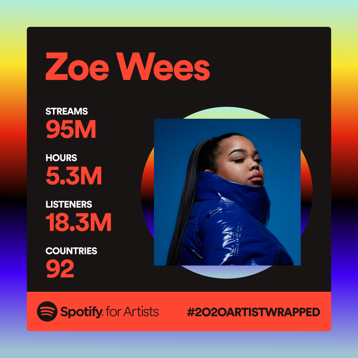 see spotify top artists