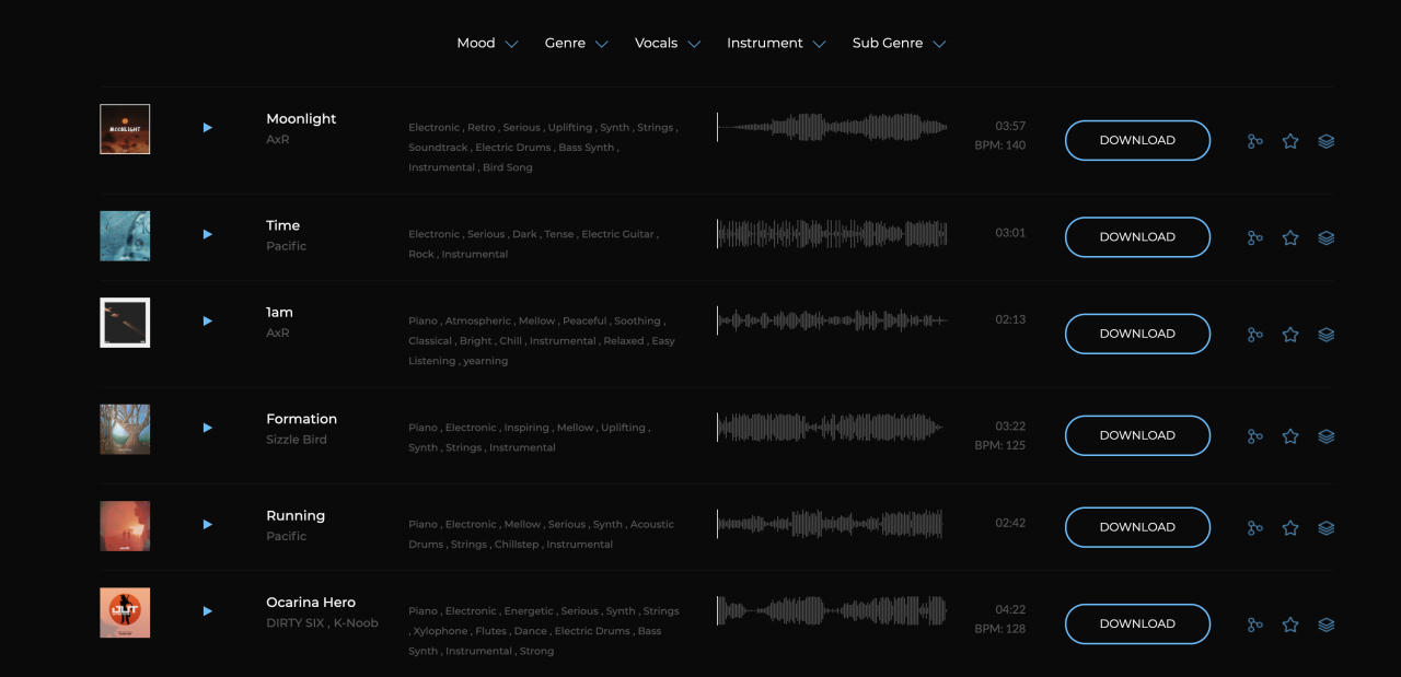 Synchedin cheap music licensing for creators globally RouteNote Blog