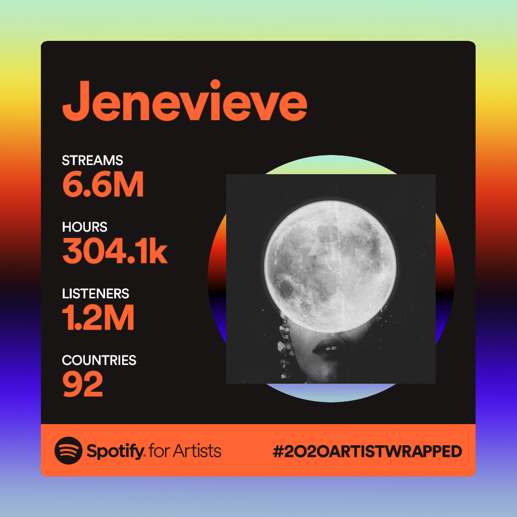 most monthly listeners on spotify artist