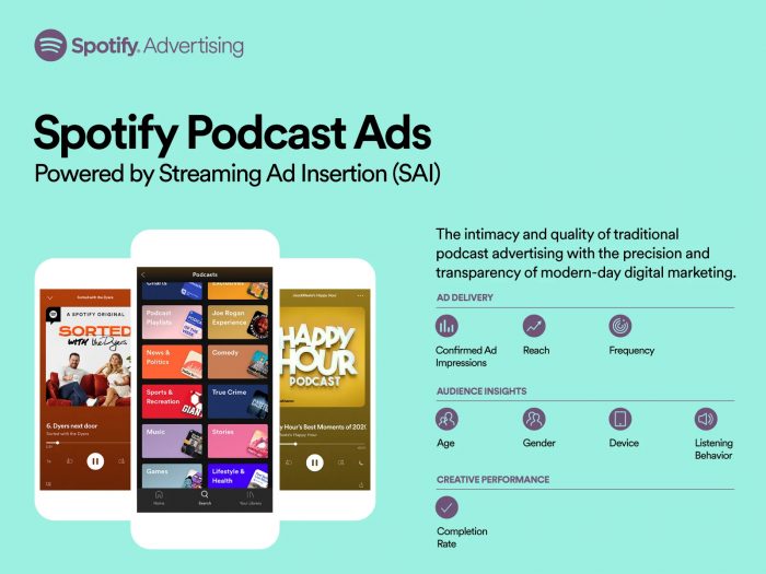 Spotify Podcast Ads UK