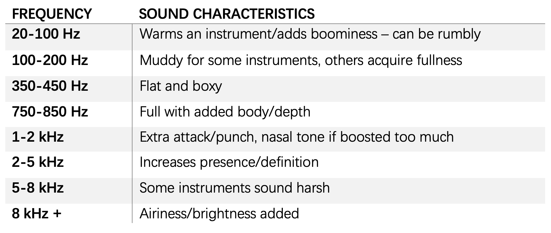 5 top tips for using EQ in music production (2021) LaptrinhX / News